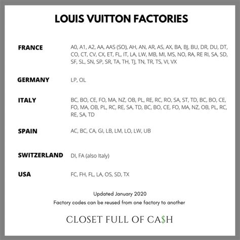 louis vuitton order number